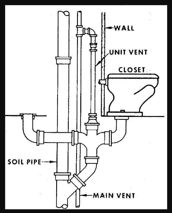 Back-to-back toilet plumbing diagram