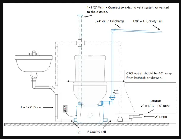 Rough plumbing for rear discharge toilet; Procedure explained