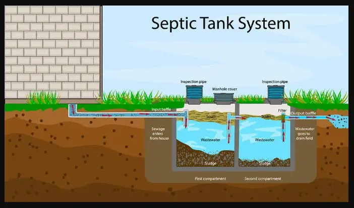 How strong is a septic tank?