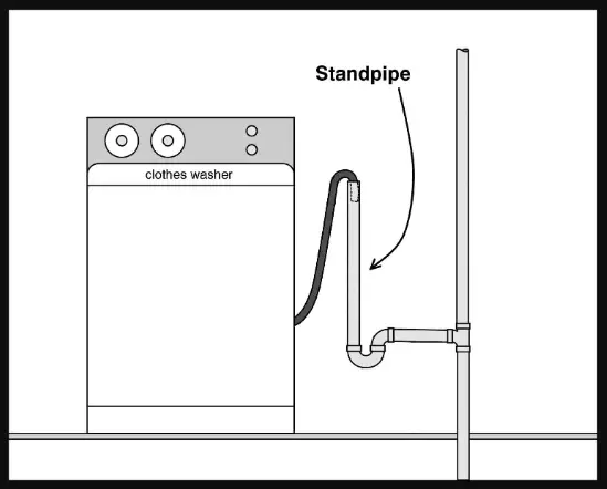 What's a Washing Machine Standpipe and Why Does It Overflow? 